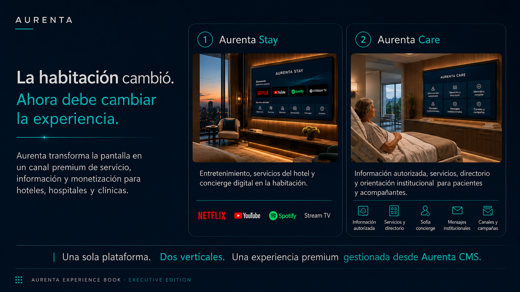 Aurenta premium integrated platform visual